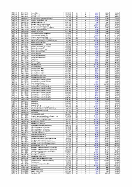Wyposażenie Narzędziowni oraz sprzęt komputerowy