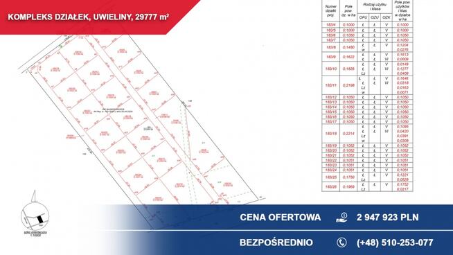Kompleks 21 działek budowlanych 3ha Uwieliny (gm. Prażmów) z MPZP! Pod osiedle!