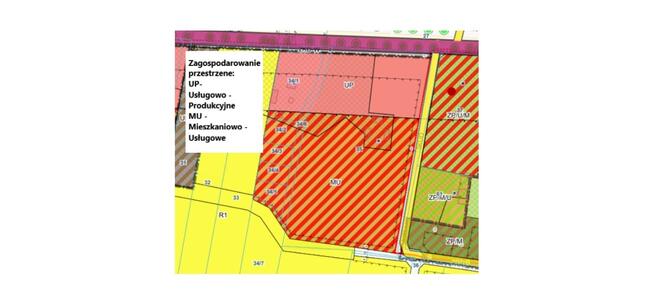 Teren UP,UM pod Błoniem obok CPK, Centra logistyki