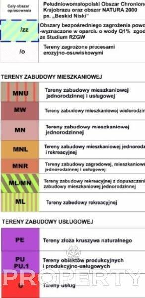 Działka usługowa Uście Gorlickie