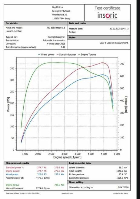 BMW F30 335d M-Performance 375km/710Nm - Salon Polska