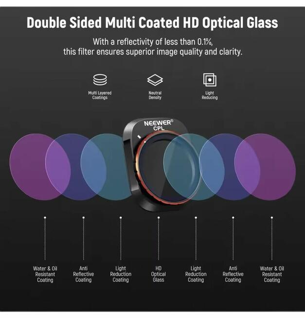 Zestaw soczewek, filtrów NEEWER ND DJi mini 4 pro