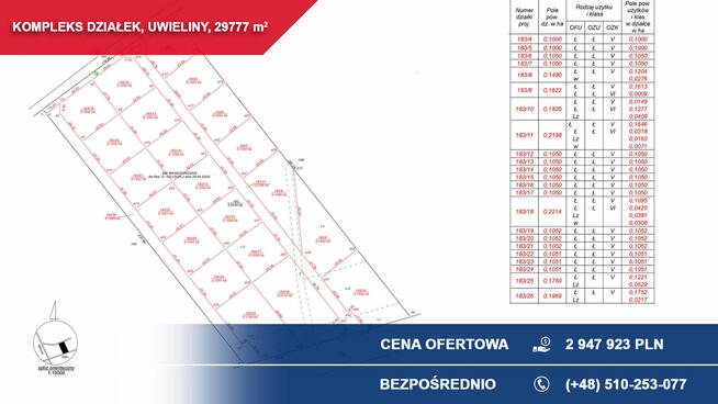 Kompleks 21 działek budowlanych 3ha Uwieliny z MPZP!