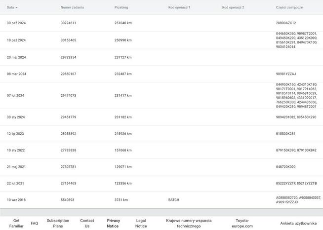 Hilux Double Cab Zabudowa