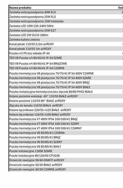 Sprzedam rzeczy po hurtowni elektrycznej