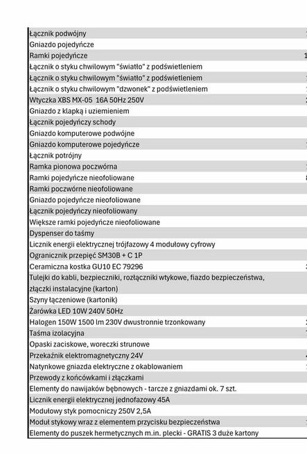 Sprzedam rzeczy po hurtowni elektrycznej