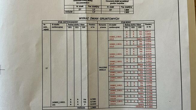 Szereg działek z WZ w Helenowie gm. Policzna.