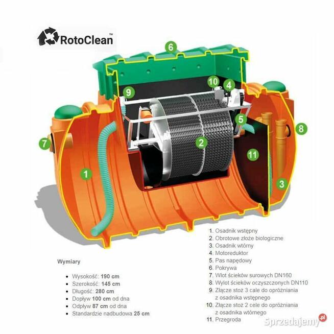 OCZYSZCZALIA ŚCIEKÓW BIOLOGICZNA ROTOCLEAN 4-6