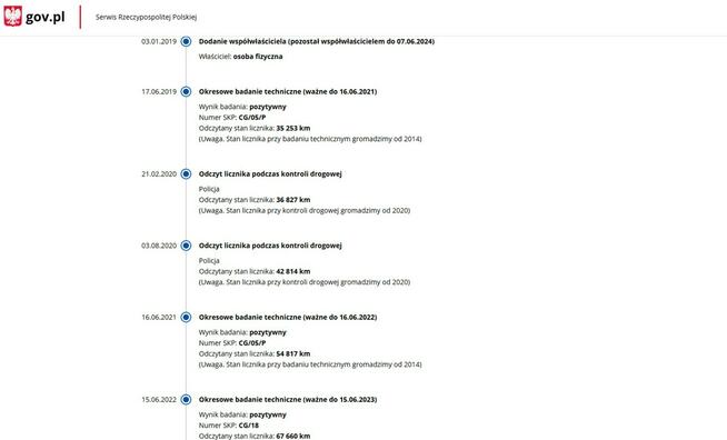 Benzyna Salon Polska Zarejestrowany Ubezpieczony