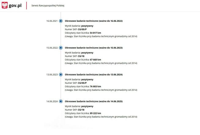 Benzyna Salon Polska Zarejestrowany Ubezpieczony