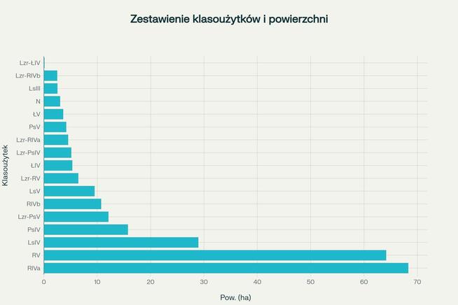 Działki rolne 247 ha / las / linia brzegowa rzeki Łyny / pot