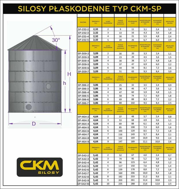 Silos płaskodenny 69 ton - 100, 150, 200 ton - szybki termin