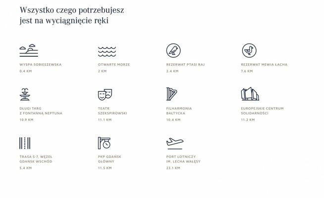 Mieszkanie Gdańsk Sobieszewo,