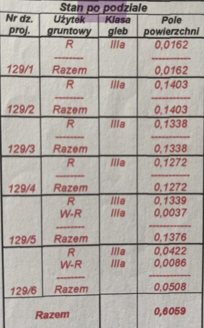 Działka budowlana Nowa Wieś gm. Kutno