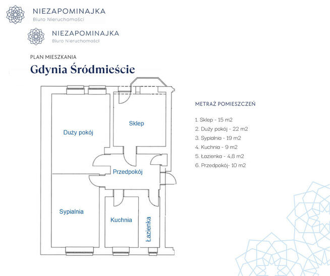 Lokal użytkowy Gdynia Śródmieście,