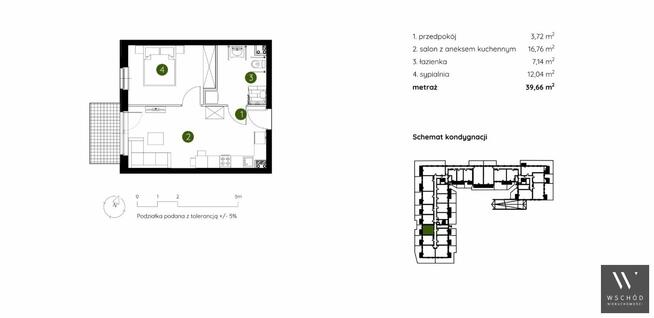 Mieszkanie Kraków Prądnik Biały