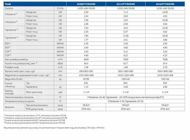 Haier ATW-A01 moduł sterowania do pomp ciepła HAIER STEROWNIK