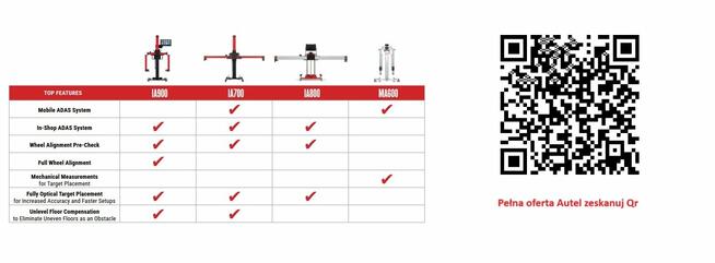Autel MX900 tester usterek darmowa aktualizacja przez 2 lata