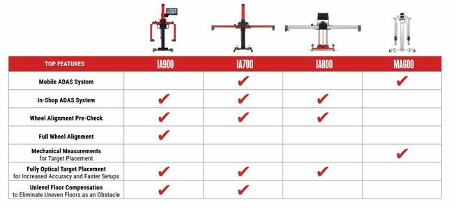 IA1000 LCD Inteligentne systemy ADAS - ZBIEŻNOŚĆ