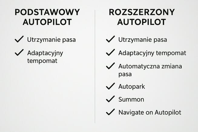 Long Range AWD 514KM Ori Lakier Rozszerzony Autopilot 19" SOH91% FV23%