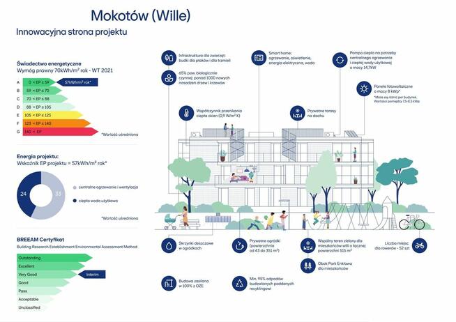 0%, deweloperskie, wille miejskie na Mokotowie
