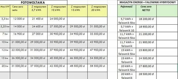 Turbina pozioma wraz z instalacją PV i Magazynem energii
