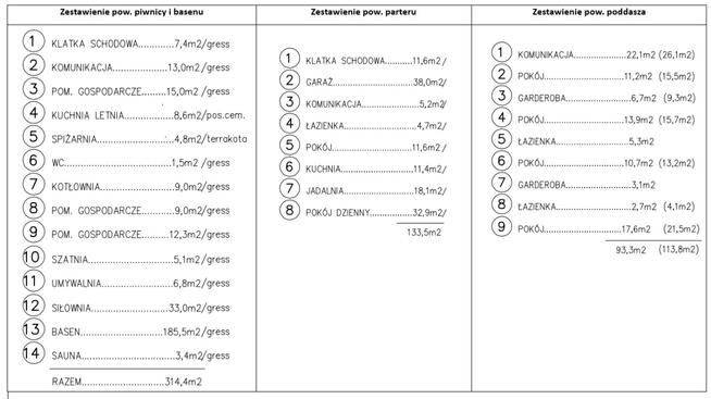 Sprzedam dom, basen, staw, działka 1,25 ha - KONIN