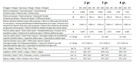 Ekspres włoski Astoria Plus4you Profesjonalny 3 grupy - 3