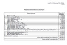 Kosztorys inwestorski i powykonawczy LGD, PROW, ARIMR, ASF. - 3
