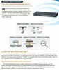 Gigabitowy przełącznik zarządzany GSH2404W - 5