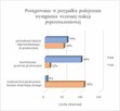 Analiza statystyczna, statystyka, weryfikacja hipotez - 4
