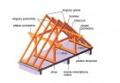 Tartak Więźby Dachowe Deski Nowy Sącz Limanowa tel530955066 - 4