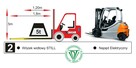 Wynajem wózki widłowe usługi wózkiem widłowym, wypożyczalnia - 10