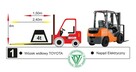 Wynajem wózki widłowe usługi wózkiem widłowym, wypożyczalnia - 7