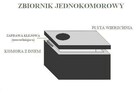 Szambo betonowe Wrocław, Oława, Legnica - 2