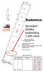 Morawica/Radomice. Sprze.działkę budowlaną w Radomicach1.681 - 4