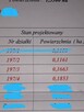 Sprzedam działkę budowlaną z warunkami zabudowy - 2