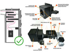 Kocioł Pleszewskie Kotły na pellet Technix SV200 30KW 300m2 - 5