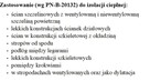 Styropian Izoline Fasada Pasywna Plus 0,033 5cm - 5