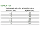 Podlewanie kropelkowe linie taśmy nawadniające hurt - 4