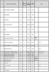 Syndyk sprzeda środki trwałe i wyposażenie m.in. maszyny - 2