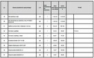 Syndyk sprzeda środki trwałe i wyposażenie m.in. maszyny - 4
