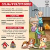 Czujnik czadu - Czujnik gazu - Czujnik tlenku węgla - 3