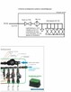 Gotowe zestawy systemów nawadniania z projektem - 3