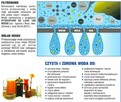 Odwrócona osmoza – czysta woda do picia bez chemii. - 8