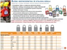 Kłódka Lockout-Tagout ze stalowym kabłąkiem 38mm - 2