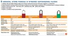 Kłódka Lockout-Tagout ze stalowym kabłąkiem 38mm - 3
