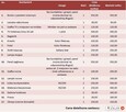 Wyposażenie meble hotelowe 2os 4* używane biurka - 5