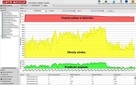 Lokalizacja i monitoring GPS ciężarówek, ciągników, koparek - 3