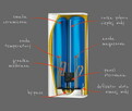 Bojler elektryczny ATLANTIC - ACCESS 100 - (80L) - 3